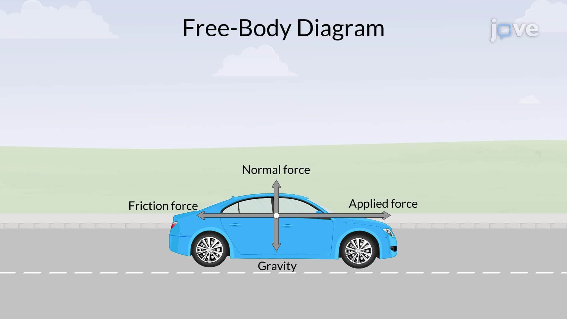 Free-body Diagram
